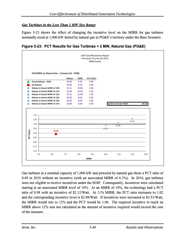 cost-effectiveness-distributed-generation-technologies-120