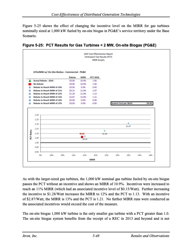 cost-effectiveness-distributed-generation-technologies-122