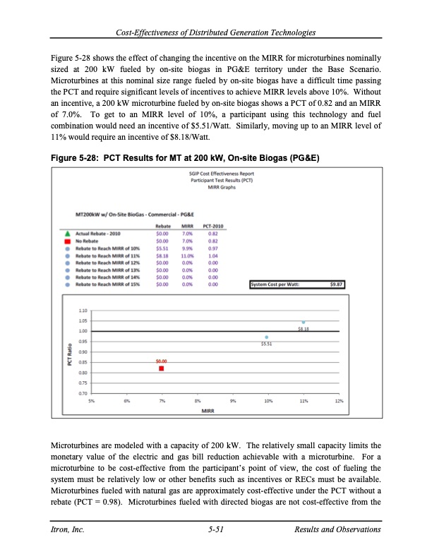 cost-effectiveness-distributed-generation-technologies-125