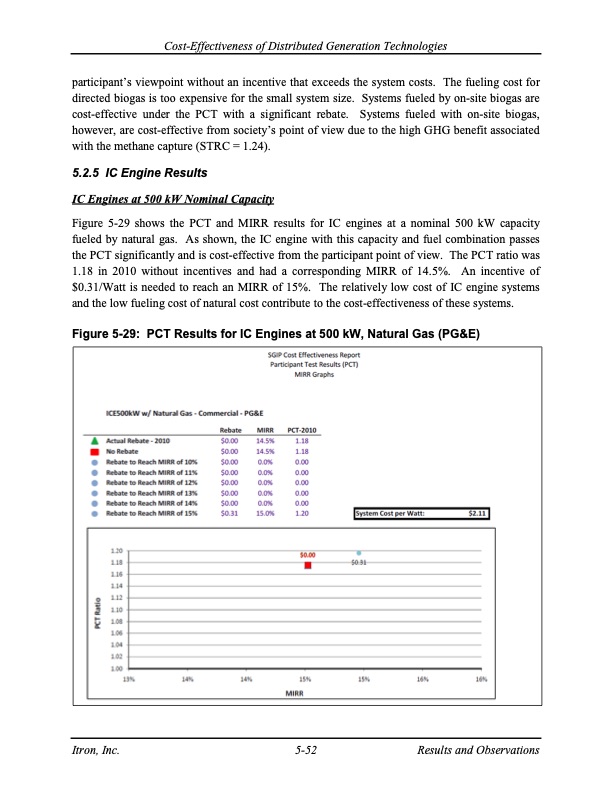 cost-effectiveness-distributed-generation-technologies-126