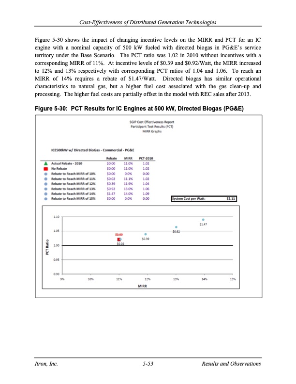 cost-effectiveness-distributed-generation-technologies-127
