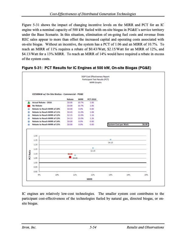 cost-effectiveness-distributed-generation-technologies-128