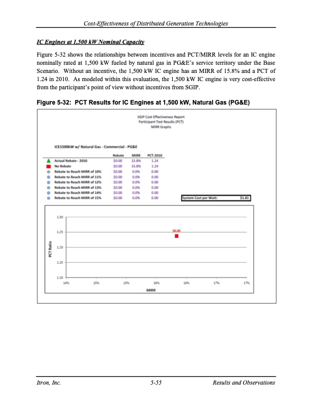 cost-effectiveness-distributed-generation-technologies-129