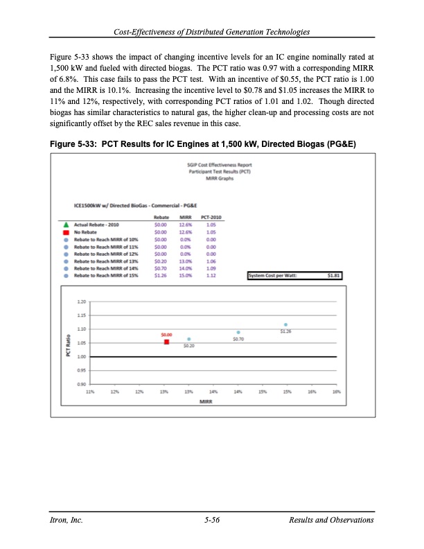 cost-effectiveness-distributed-generation-technologies-130