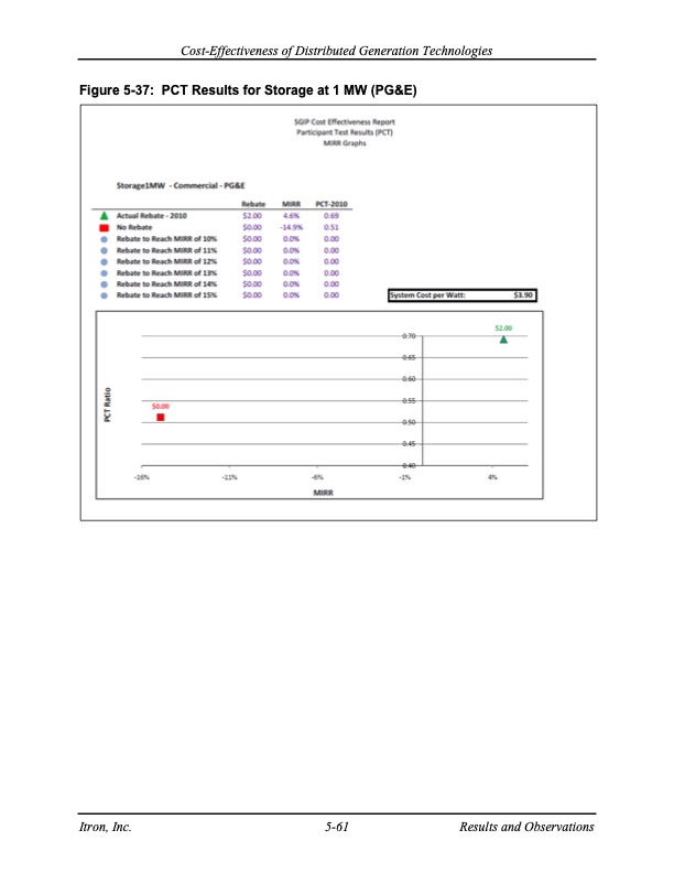 cost-effectiveness-distributed-generation-technologies-135
