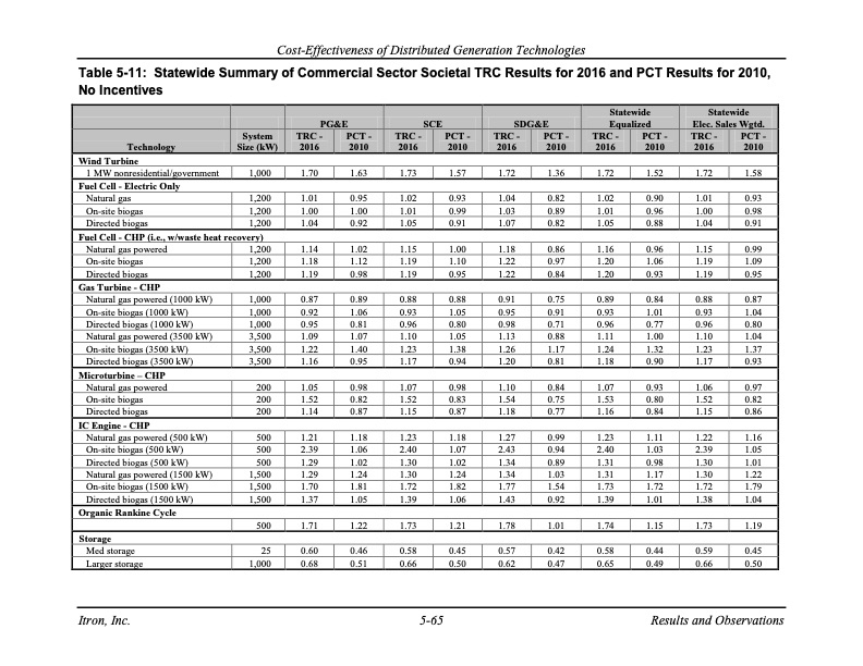 cost-effectiveness-distributed-generation-technologies-139
