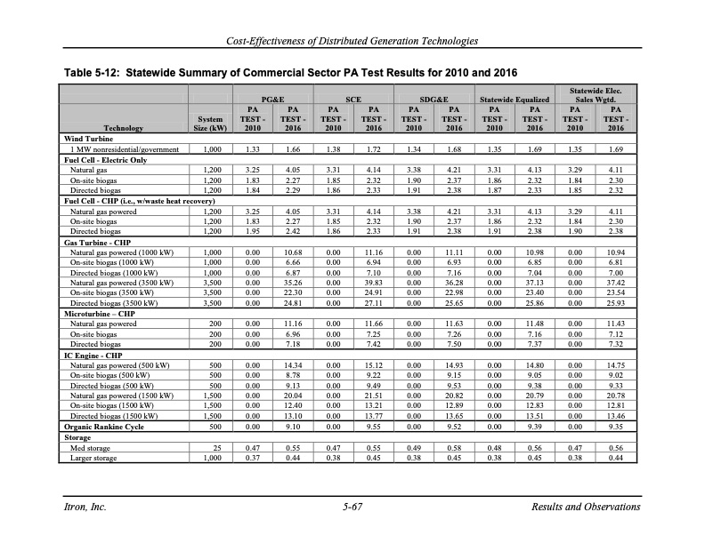 cost-effectiveness-distributed-generation-technologies-141