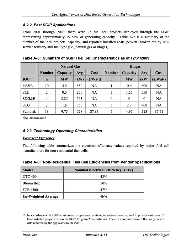 cost-effectiveness-distributed-generation-technologies-156