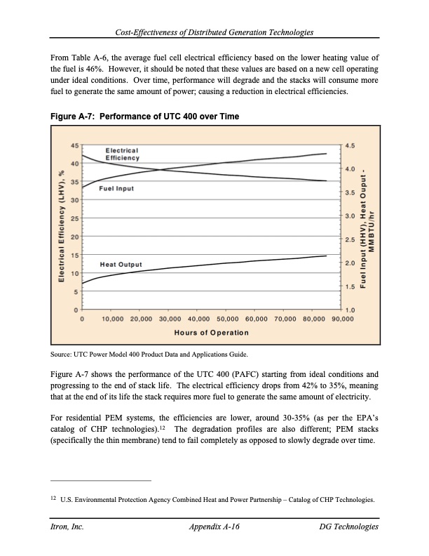 cost-effectiveness-distributed-generation-technologies-157
