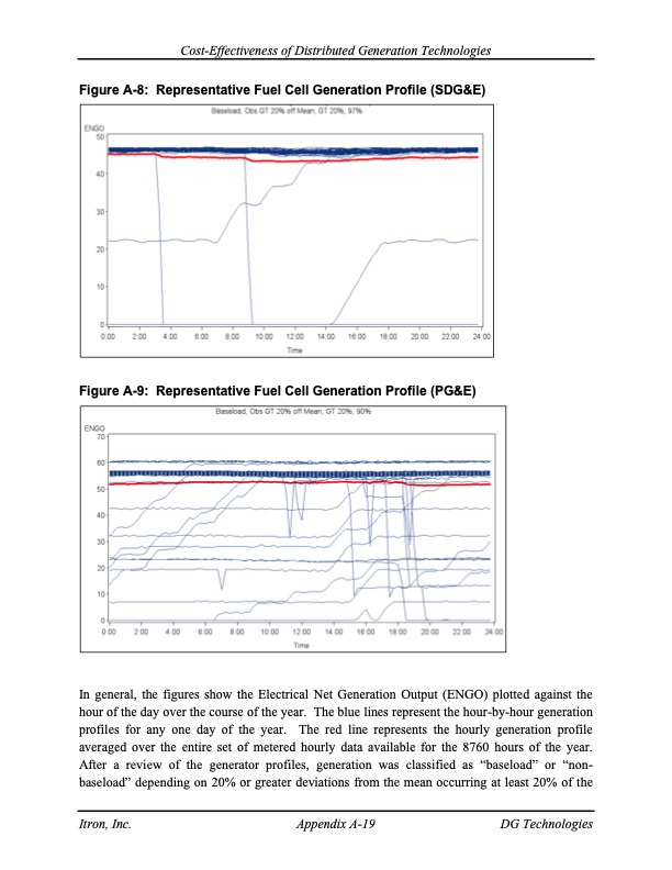 cost-effectiveness-distributed-generation-technologies-160