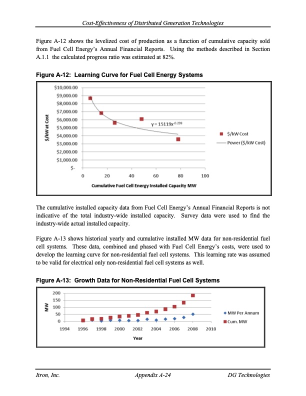 cost-effectiveness-distributed-generation-technologies-165
