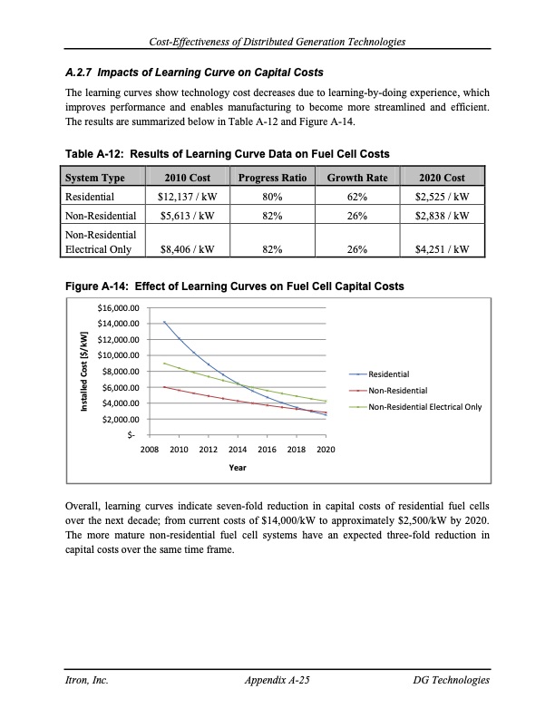 cost-effectiveness-distributed-generation-technologies-166