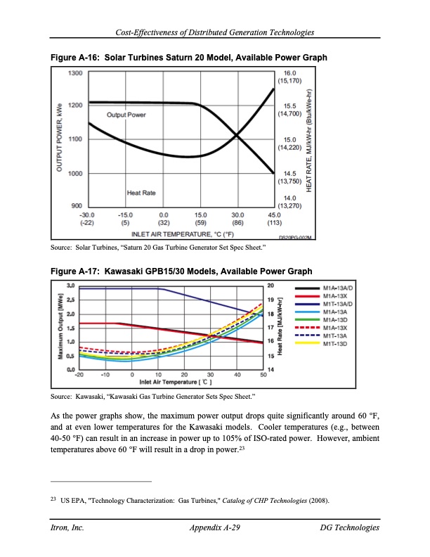 cost-effectiveness-distributed-generation-technologies-170