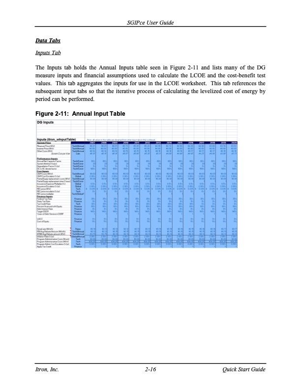 cost-effectiveness-distributed-generation-technologies-256