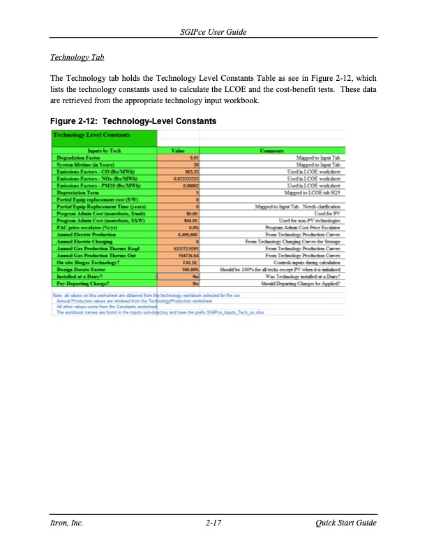 cost-effectiveness-distributed-generation-technologies-257