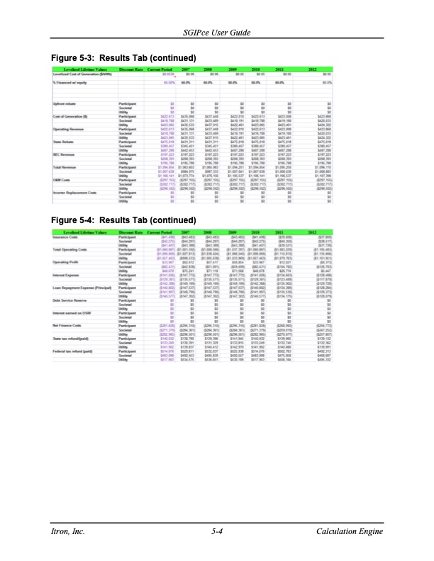 cost-effectiveness-distributed-generation-technologies-290
