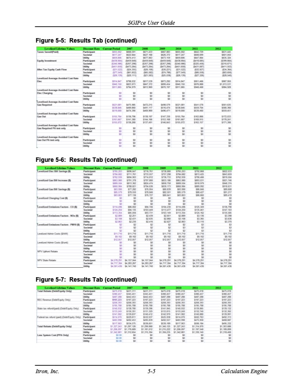 cost-effectiveness-distributed-generation-technologies-291