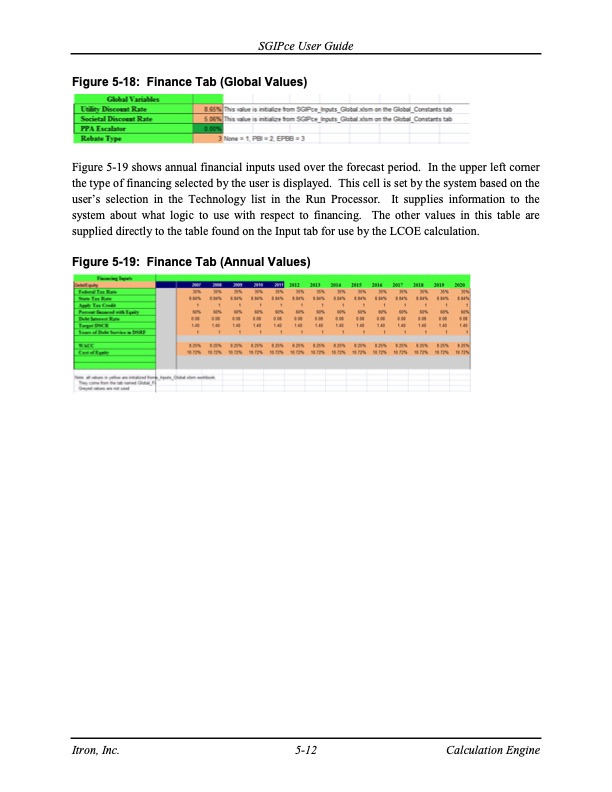 cost-effectiveness-distributed-generation-technologies-298