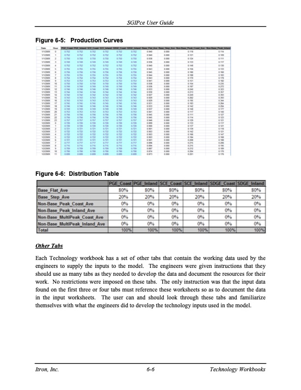 cost-effectiveness-distributed-generation-technologies-304