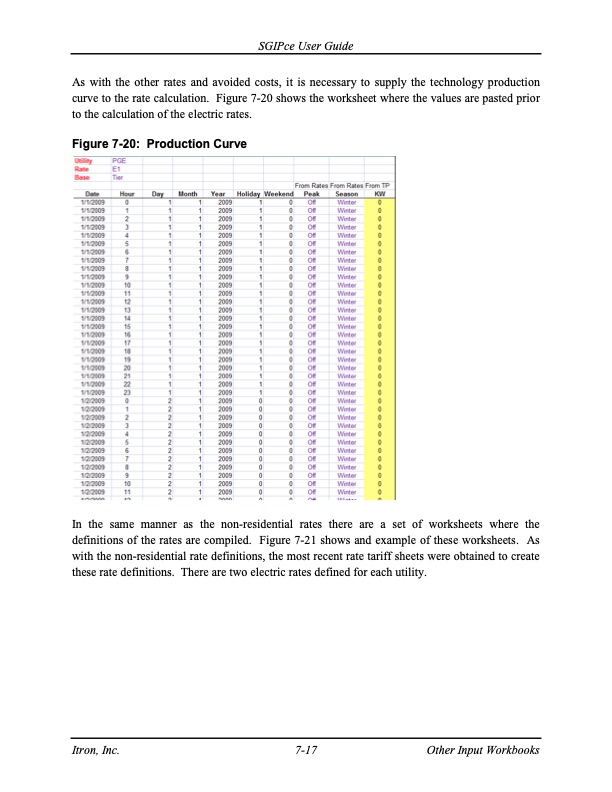 cost-effectiveness-distributed-generation-technologies-321