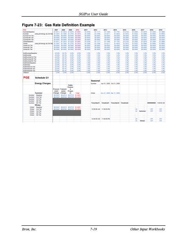 cost-effectiveness-distributed-generation-technologies-323