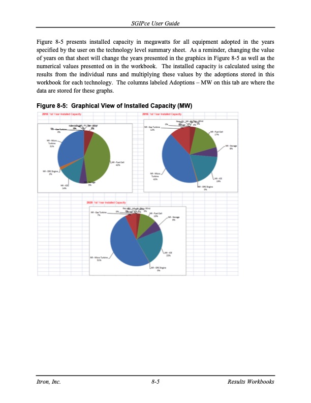 cost-effectiveness-distributed-generation-technologies-328