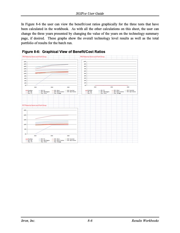 cost-effectiveness-distributed-generation-technologies-329