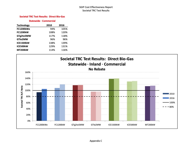 cost-effectiveness-distributed-generation-technologies-348