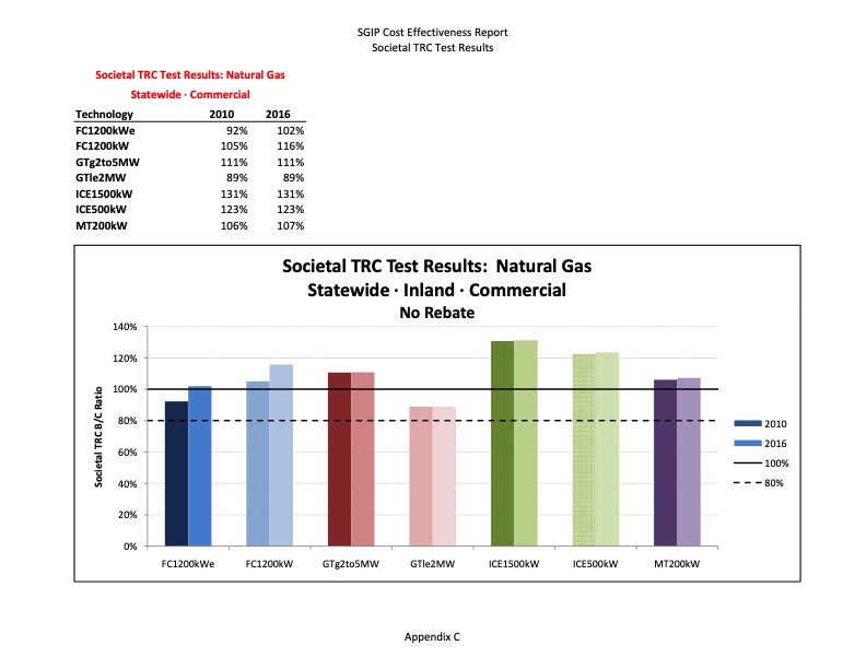 cost-effectiveness-distributed-generation-technologies-349