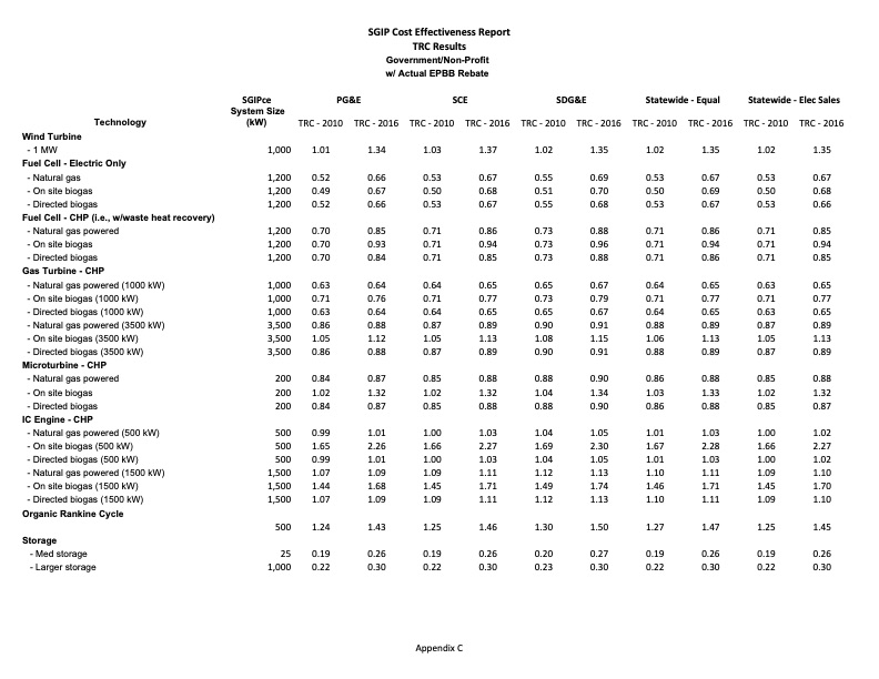 cost-effectiveness-distributed-generation-technologies-353