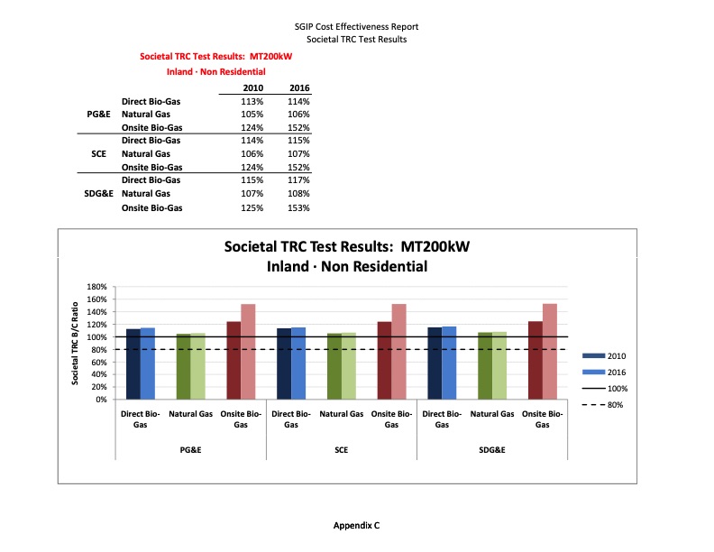 cost-effectiveness-distributed-generation-technologies-355