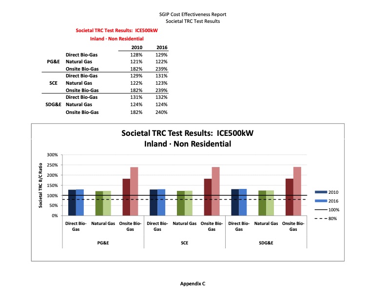 cost-effectiveness-distributed-generation-technologies-357