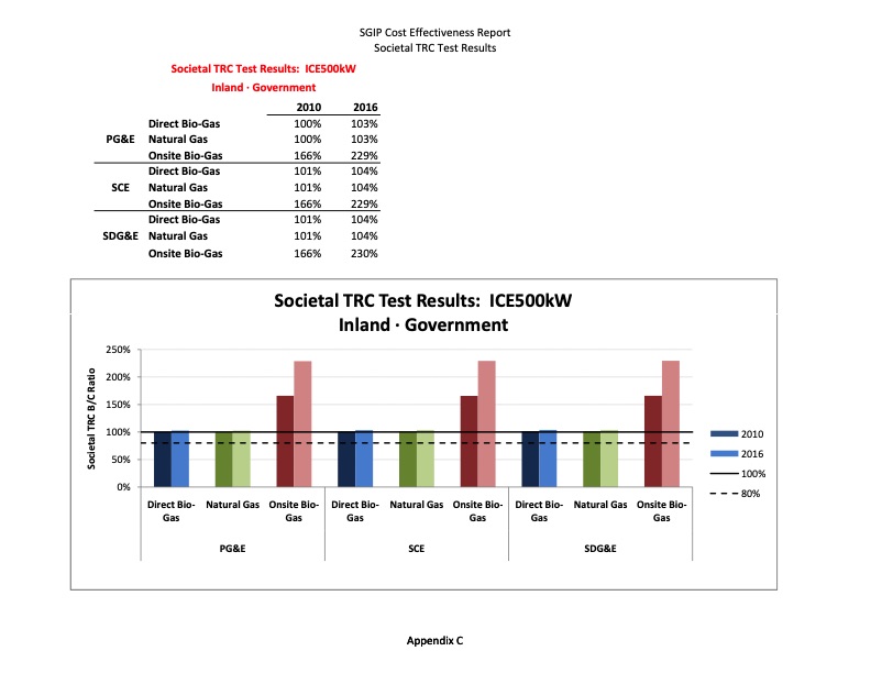 cost-effectiveness-distributed-generation-technologies-358