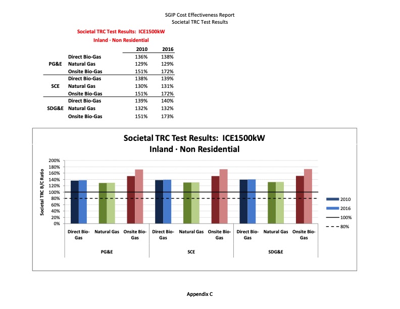 cost-effectiveness-distributed-generation-technologies-359