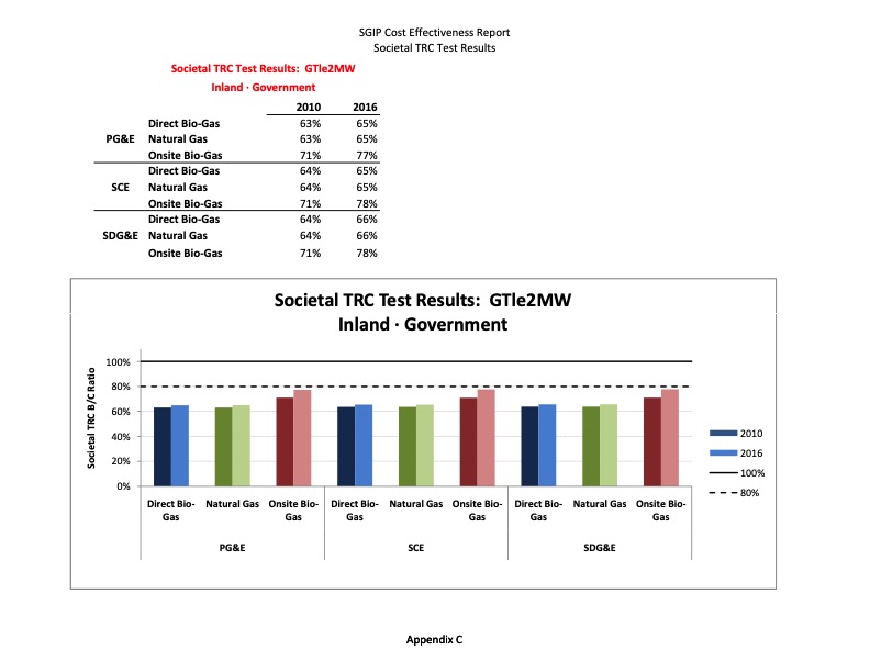 cost-effectiveness-distributed-generation-technologies-362