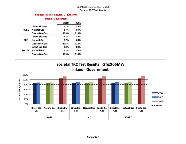 cost-effectiveness-distributed-generation-technologies-364