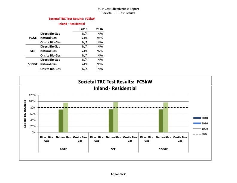 cost-effectiveness-distributed-generation-technologies-365