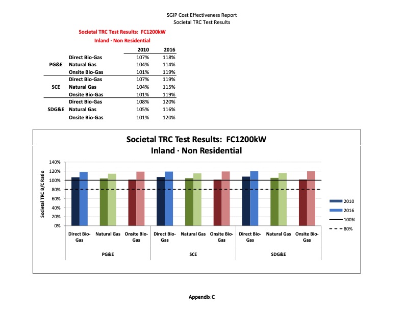 cost-effectiveness-distributed-generation-technologies-368