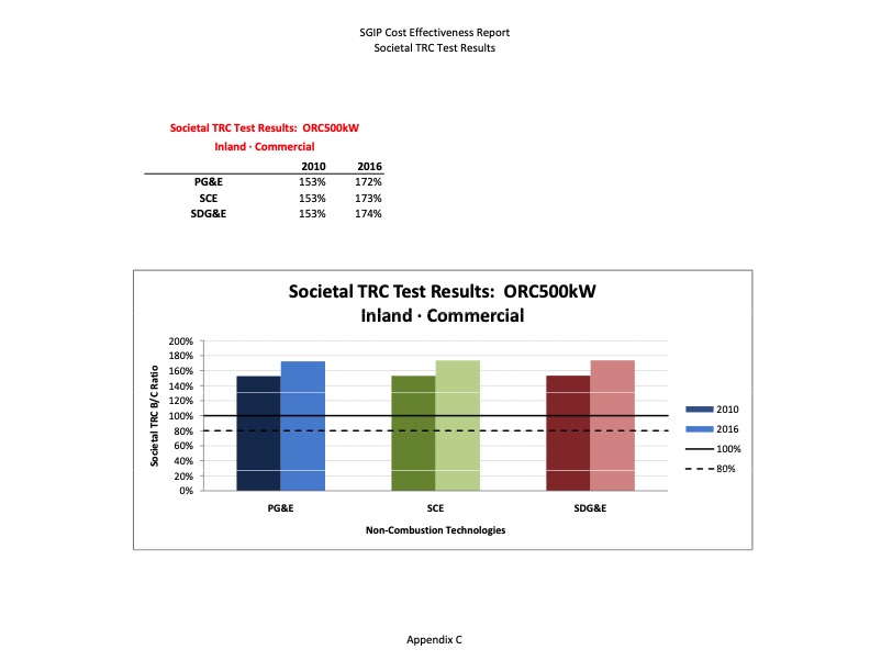 cost-effectiveness-distributed-generation-technologies-370