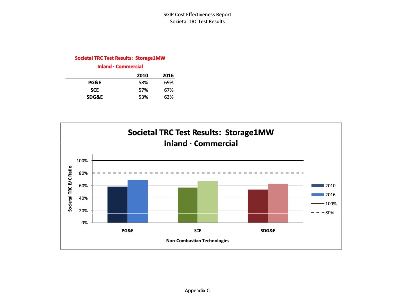 cost-effectiveness-distributed-generation-technologies-372