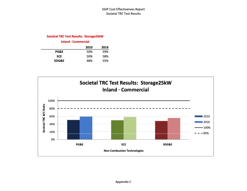 cost-effectiveness-distributed-generation-technologies-374