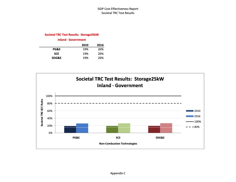 cost-effectiveness-distributed-generation-technologies-375