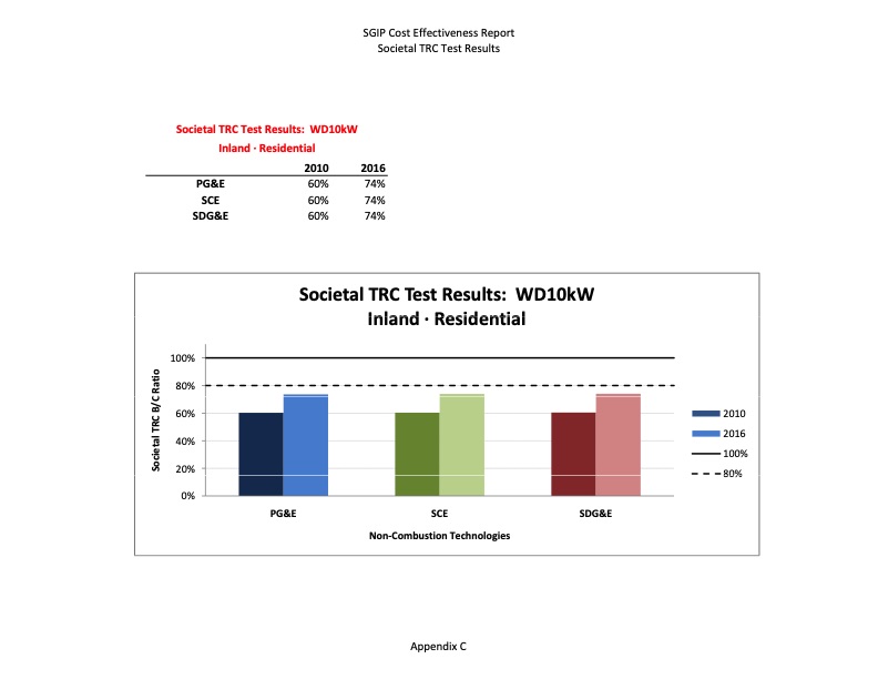 cost-effectiveness-distributed-generation-technologies-377