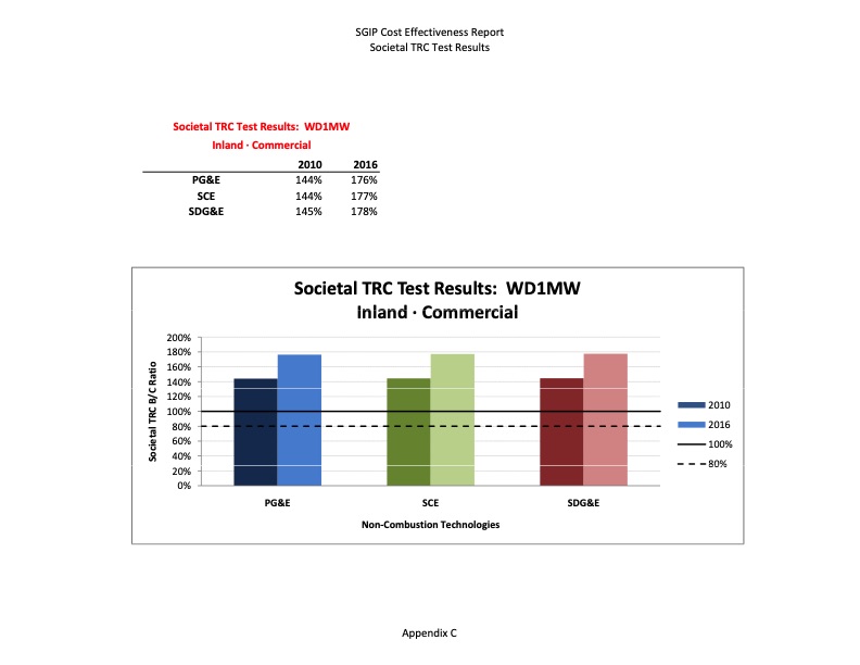 cost-effectiveness-distributed-generation-technologies-378