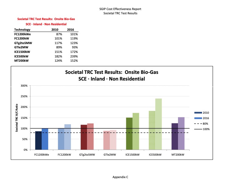 cost-effectiveness-distributed-generation-technologies-390