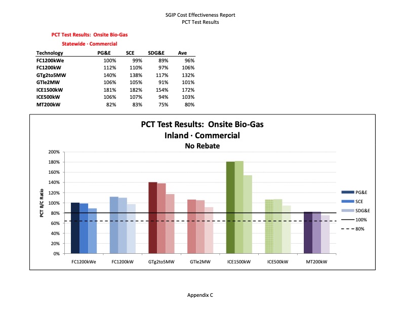 cost-effectiveness-distributed-generation-technologies-399