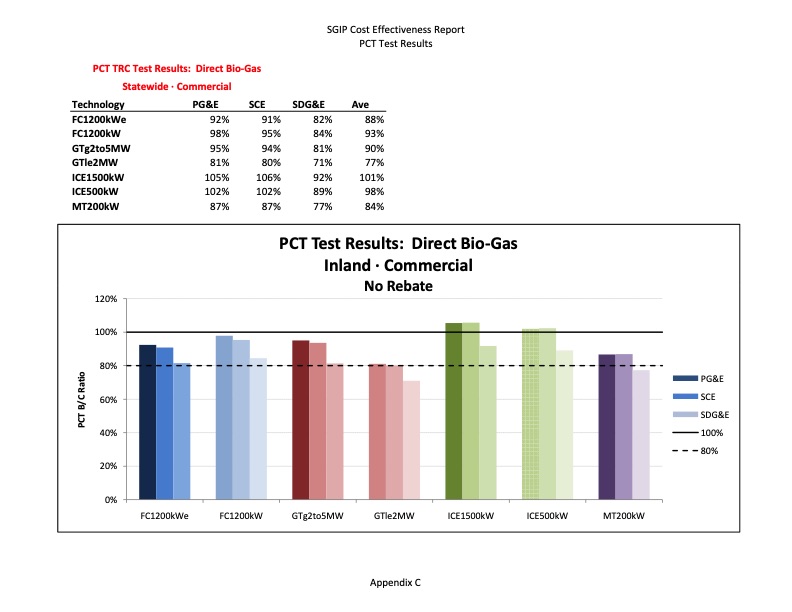 cost-effectiveness-distributed-generation-technologies-400