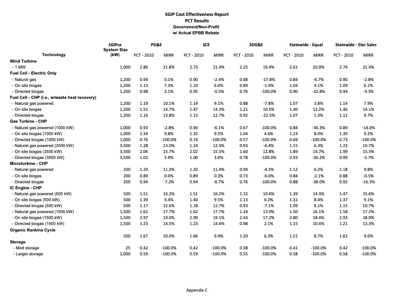 cost-effectiveness-distributed-generation-technologies-406