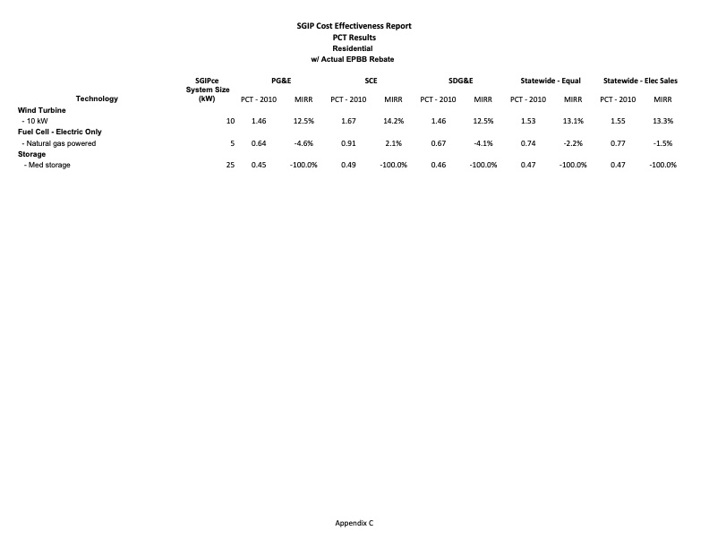 cost-effectiveness-distributed-generation-technologies-407