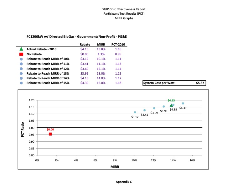 cost-effectiveness-distributed-generation-technologies-408